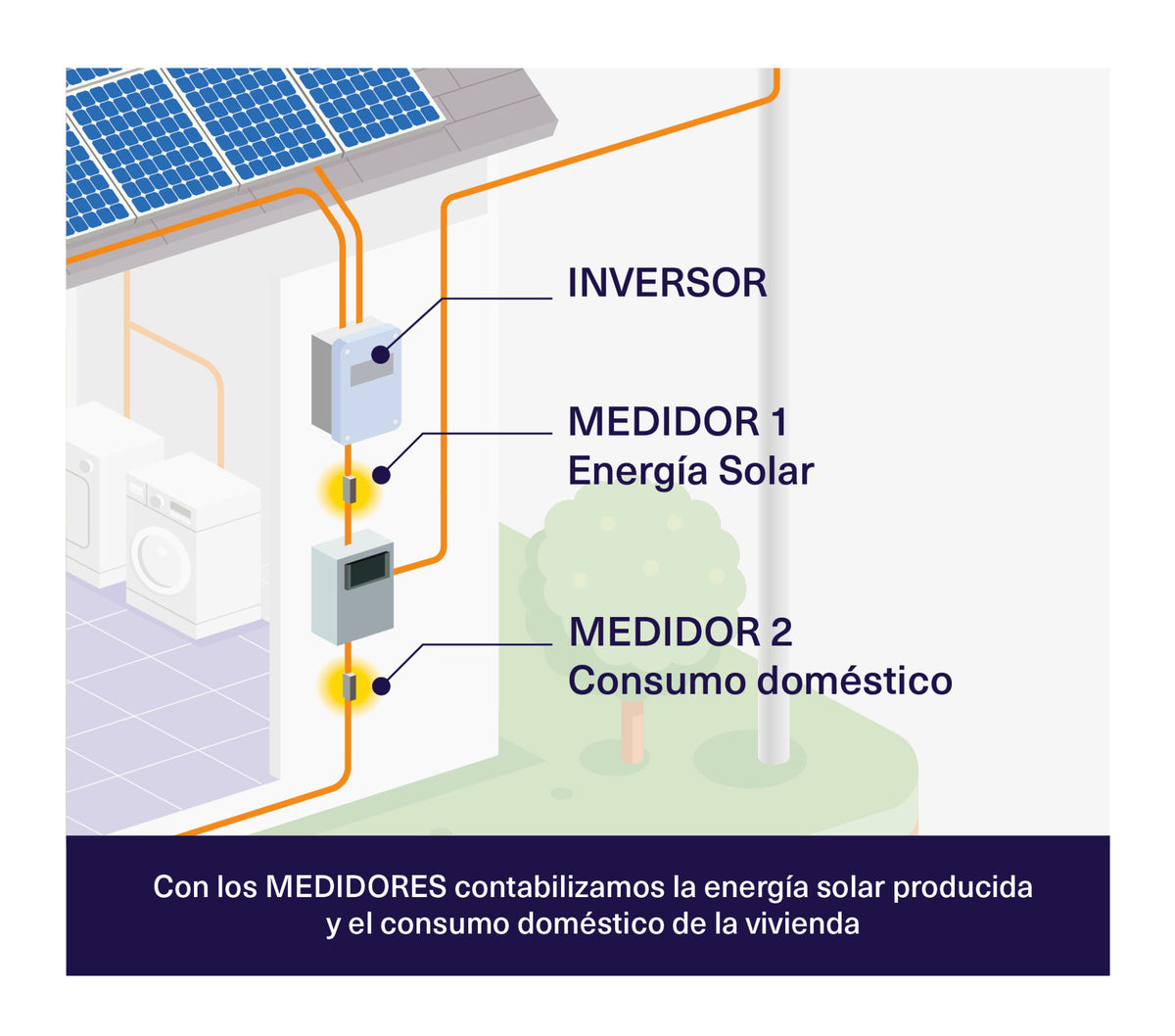 Acumulador de Calor Ecombi ARC - Calefacción Solar Inteligente - TU ULTIMO CLIC